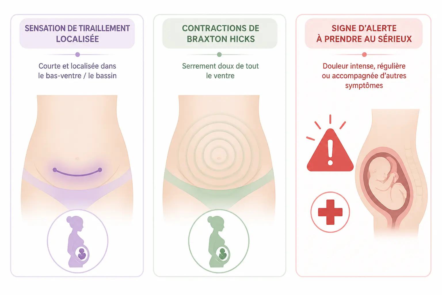 Contractions, douleurs digestives, urgence : comment faire la différence ?