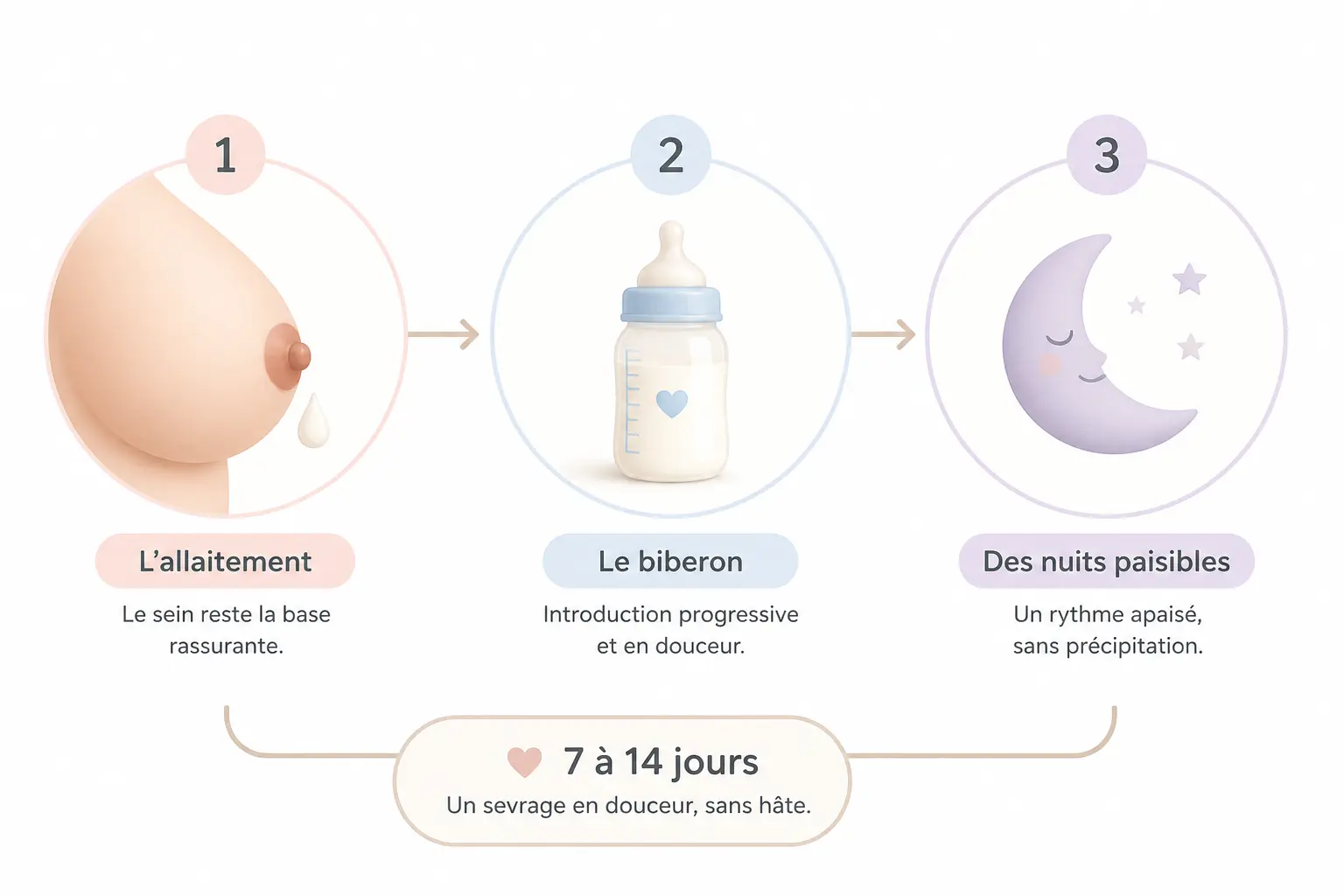 Quand il faut aller plus vite sans tout brusquer